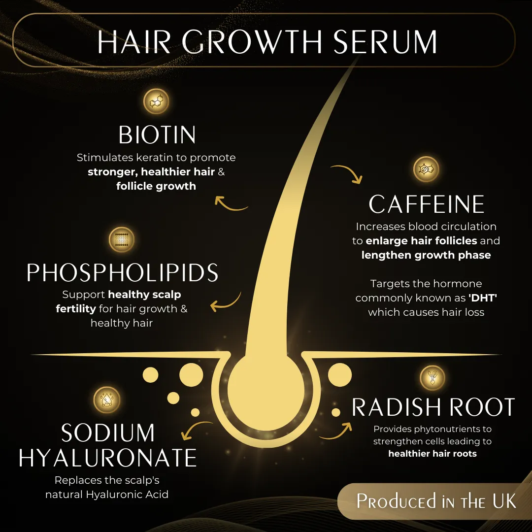 4 in 1 Hair Growth Kit with Microneedling Technology