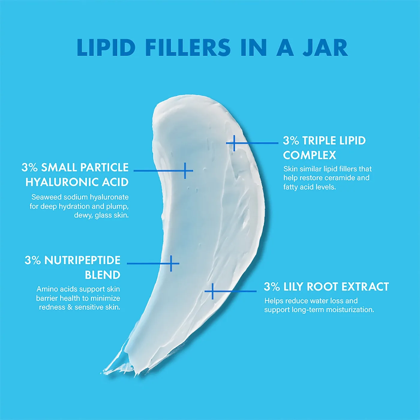 barrier  Strengthening and Moisturizing Triple Lipid-Peptide Refillable Cream with B-L3