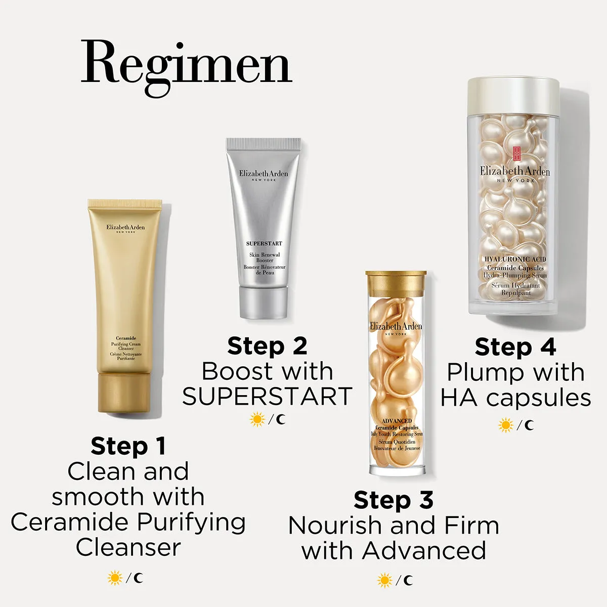 Elizabeth Arden Hyaluronic Acid Ceramide Capsules Set
