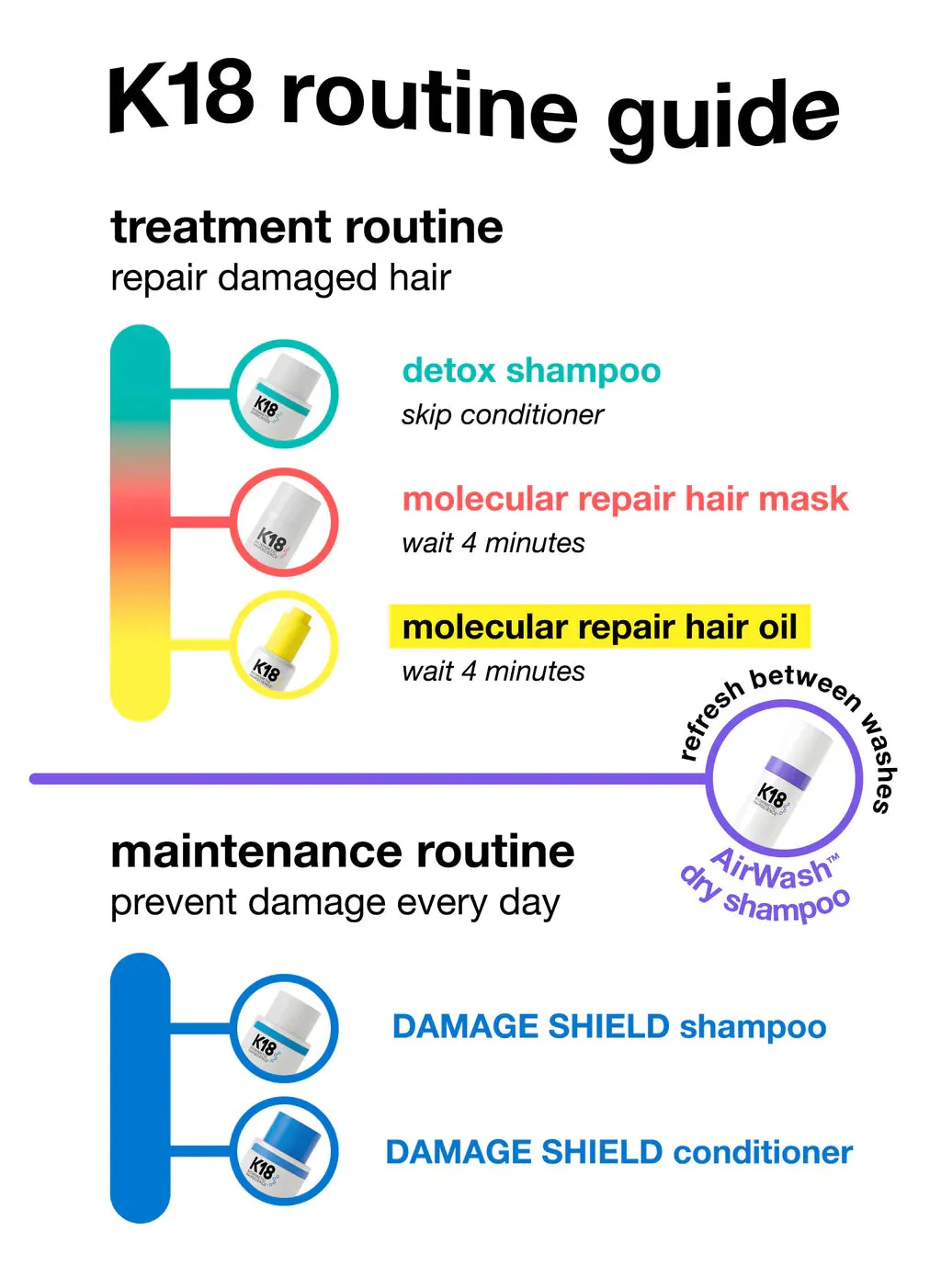 K18 Biomimetic Hairscience - Molecular Repair Hair Oil