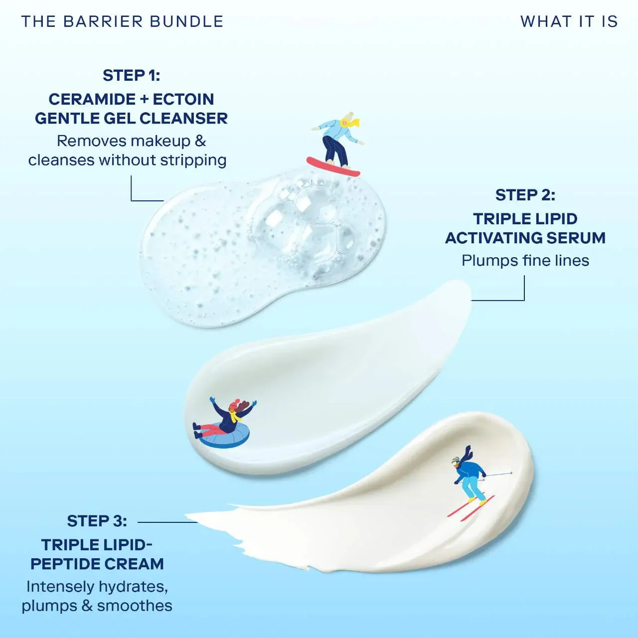 The Barrier Bundle Hydrating   Plumping Trio